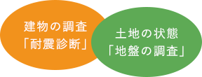 建物＆地盤の調査「構造調査」